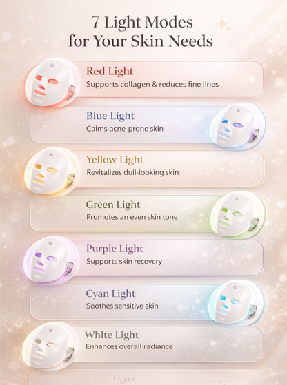 Wireless LED Light Therapy Mask – Easy To Use 7 Color Device For Multiple Skin Concerns